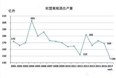 2017年關于德國、歐盟葡萄酒大數(shù)據(jù)匯總