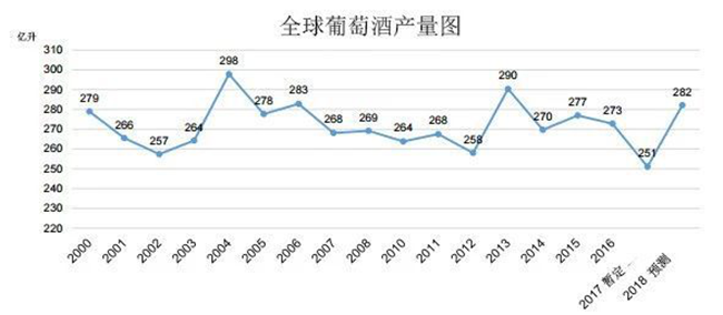 2018年11月OIV發(fā)布的產量預測報告